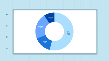 data stories thumbnails Survey Americans Navigate Changes and Costs
