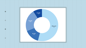 data stories thumbnails Survey Americans Navigate Changes and Costs