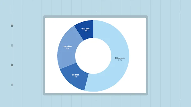 data stories thumbnails Survey Americans Navigate Changes and Costs