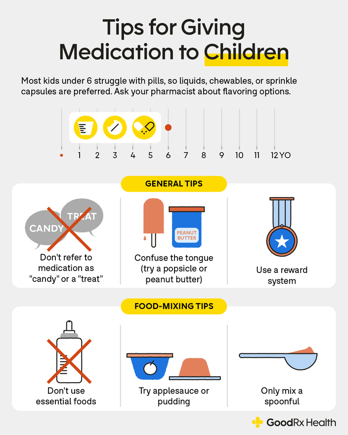 Infographic with tips for giving medications to children