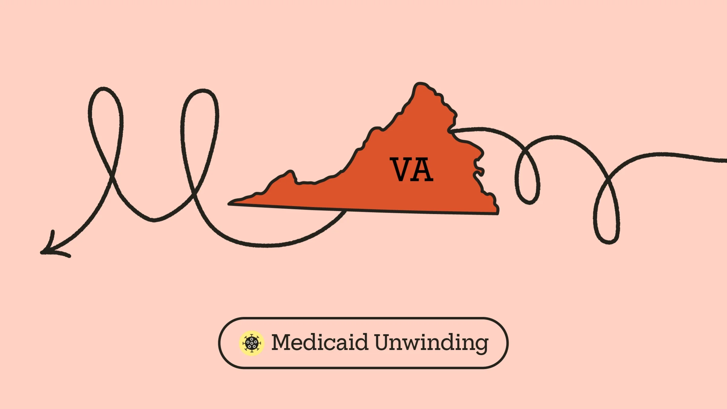 Light red-pink background with red state outline of Virginia in the center. A looping arrow crossing the frame creates the letter “M.” At the bottom it reads “Medicaid Unwinding” with a COVID-19 icon.