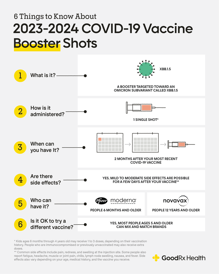 What's the Most-Effective COVID-19 Booster Shot Available Today? - GoodRx