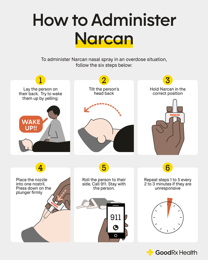 How to administer Narcan in six steps in an overdose situation.