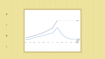 data stories thumbnails Back-to-School Rush Spurs Demand