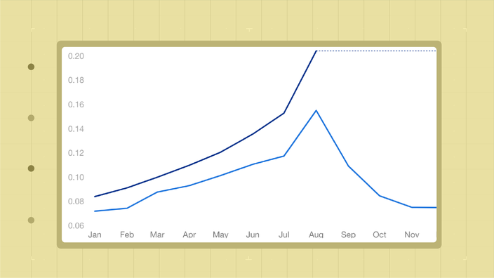 Line chart comparing epinephrine auto-Injector fill rate