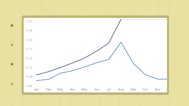 data stories thumbnails Back-to-School Rush Spurs Demand
