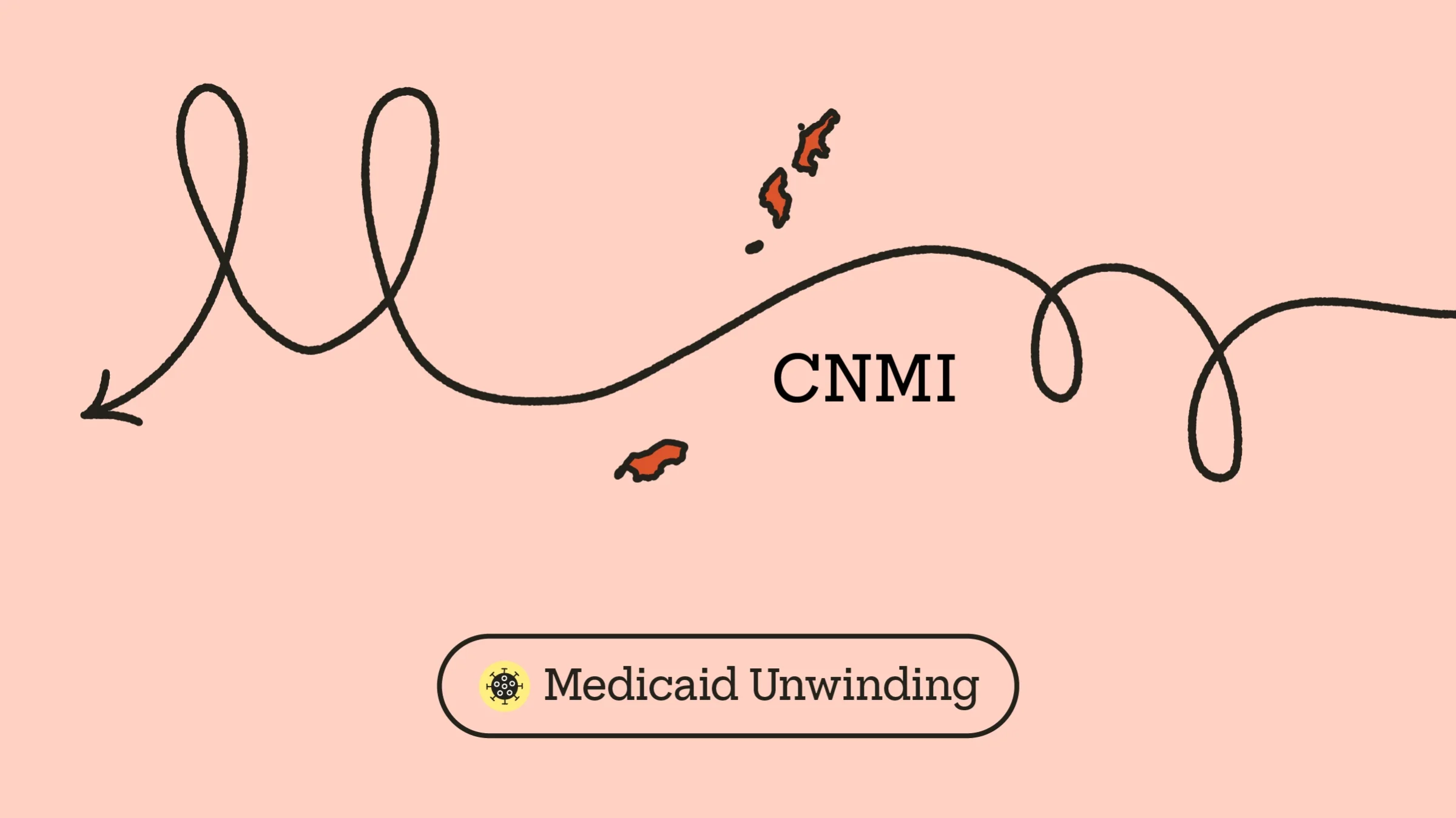 A graphic includes an outline of the Northern Mariana Islands with a doodle arrow passing through and “Medicaid Unwinding” underneath, next to a COVID icon.