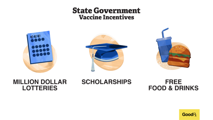 vaccine incentives state incentives