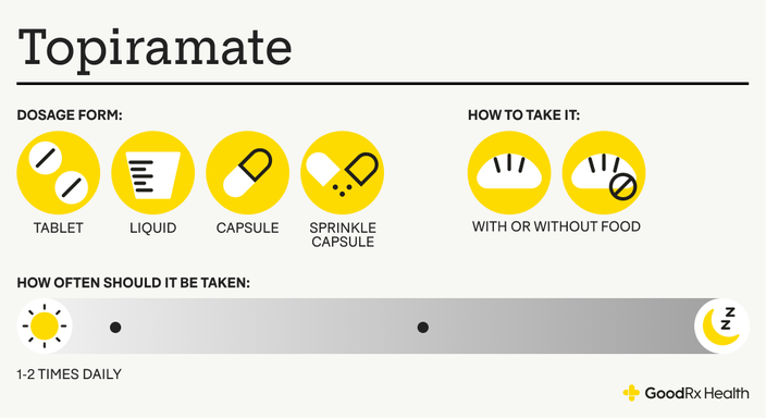 Infographic showing how to take Topiramate and its dosage forms.