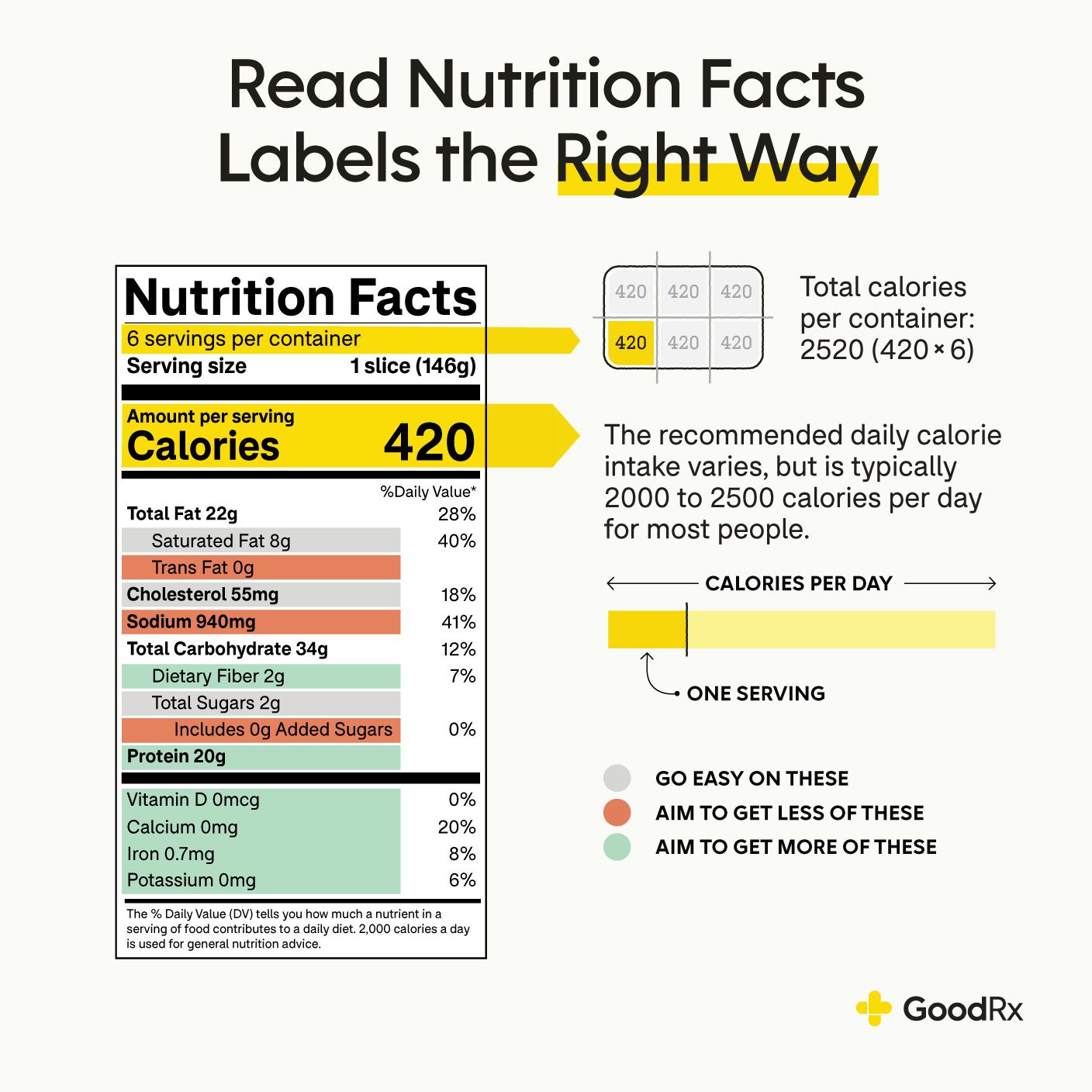 what-to-know-about-reading-nutrition-labels-goodrx