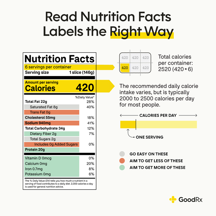 Total fat on nutrition labels