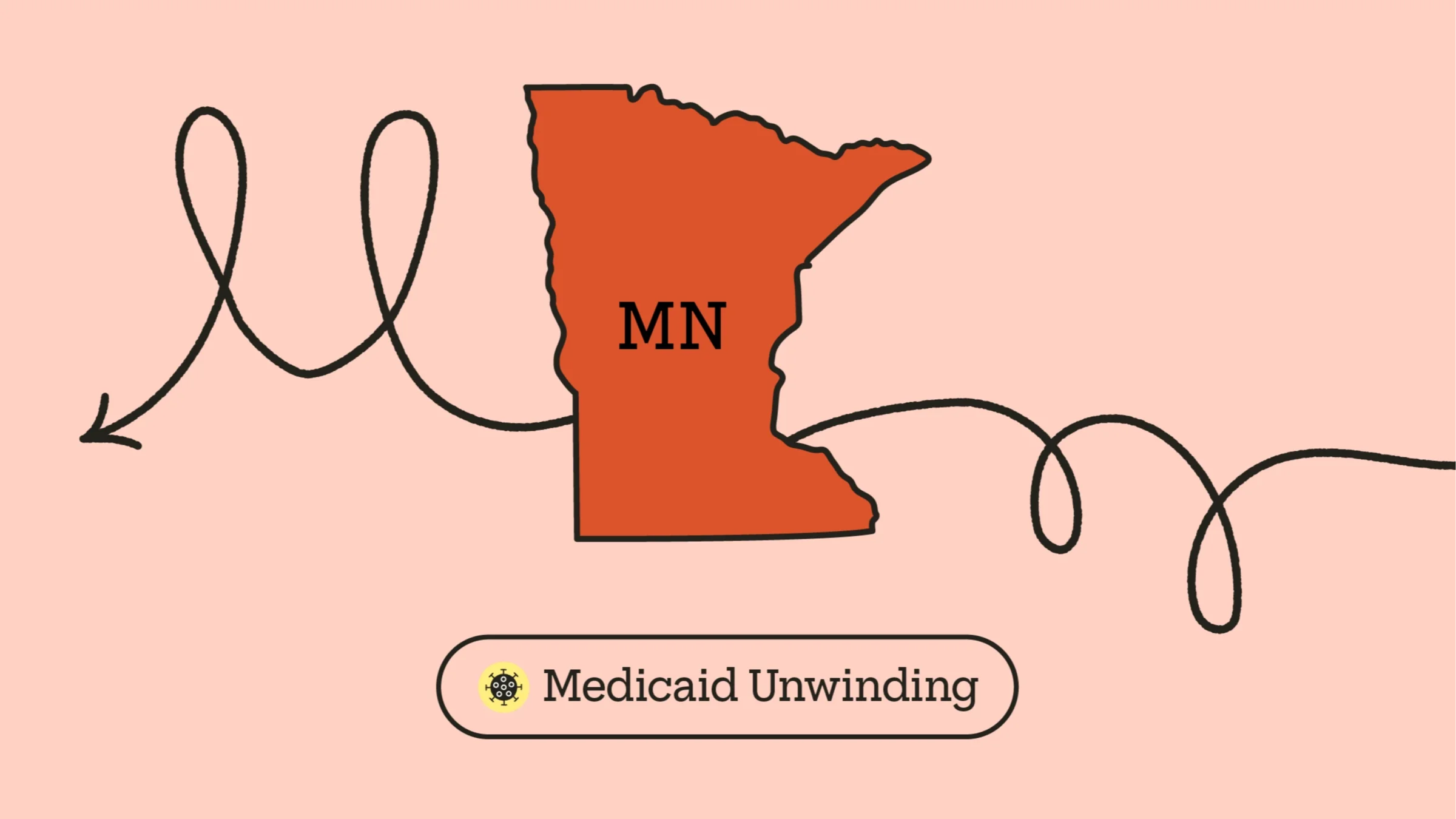 A red drawing of Minnesota has a looping arrow drawn through it. At the bottom it reads “Medicaid Unwinding” with a COVID-19 icon.