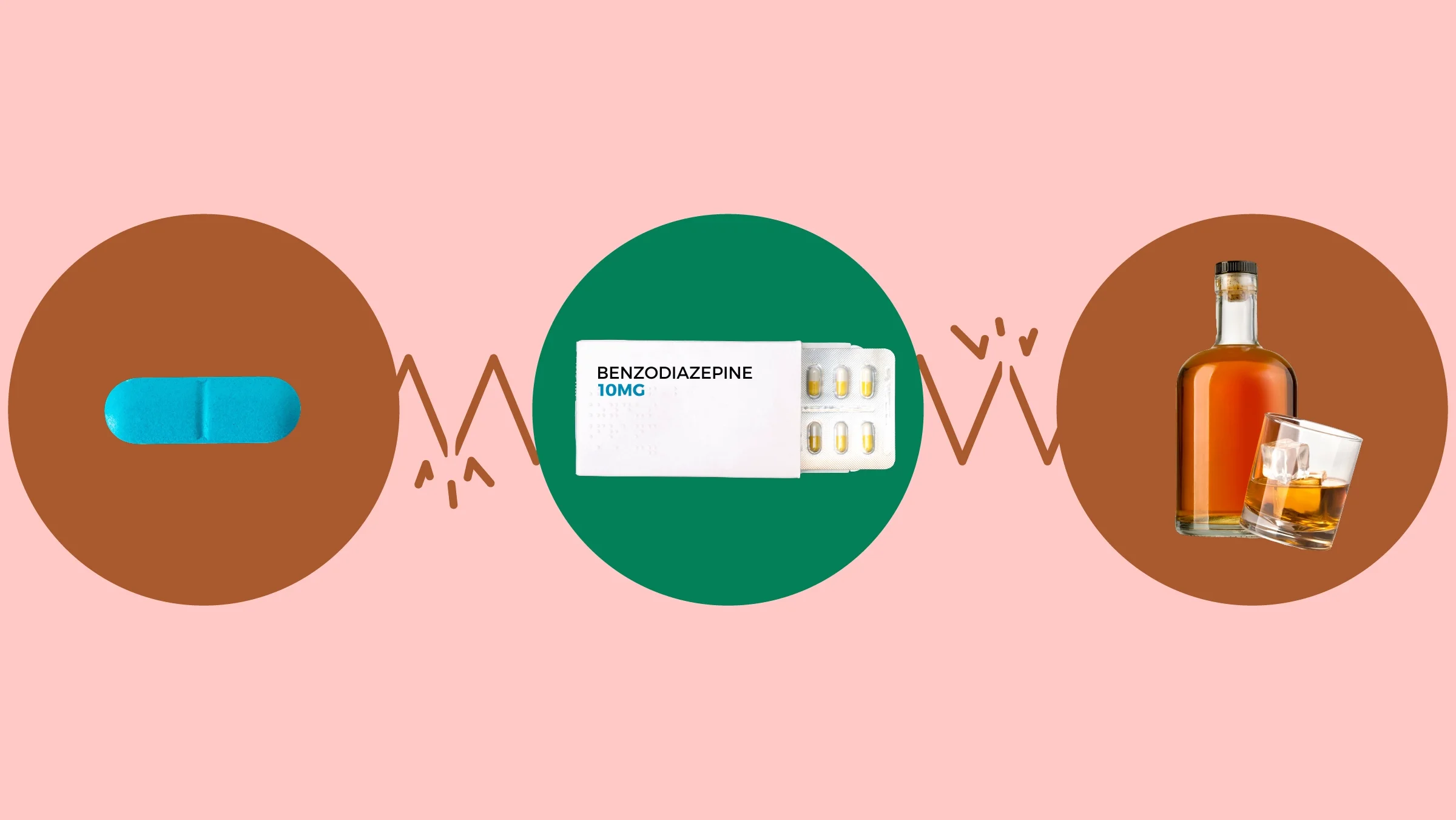 Light-red background with three circles across the frame. In the center, on a green circle, is a box labeled “benzodiazepine 10 mg” with a blister pack of pills. On the left, on a brown circle, is a single oblong blue pill. On the right, on a red circle, is a bottle of brown liquor and a rocks glass. 
