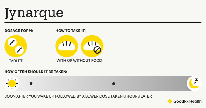 Infographic showing how to take Jynarque and its dosage form.