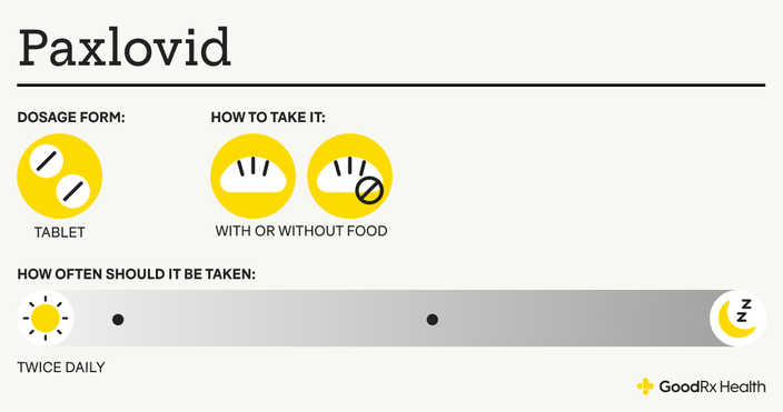 Infographic showing how to take Paxlovid and its dosage form.