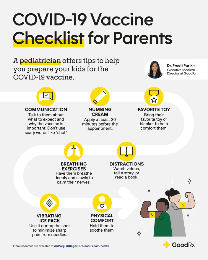 Infographic of a COVID-19 Vaccine Checklist for Parents. A pediatrician offers tips to help you prepare your kids for the COVID-19 vaccine.
