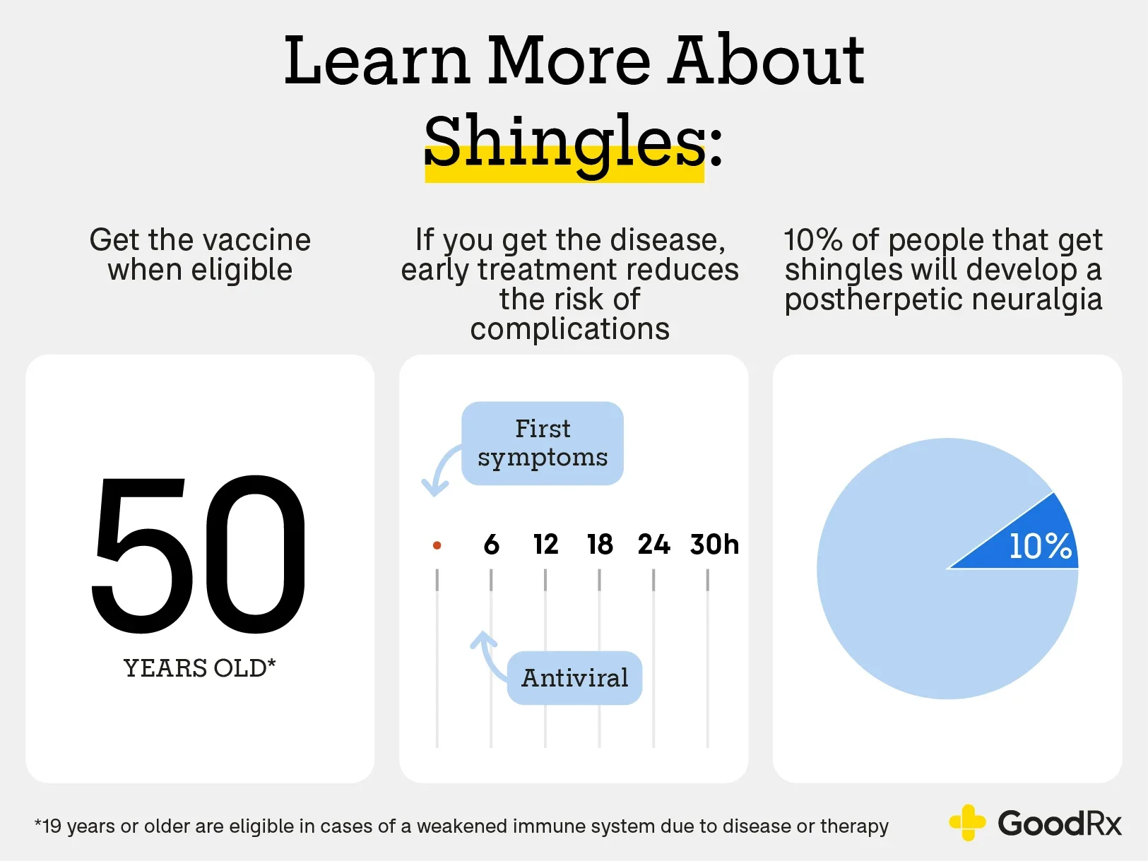Learn more about shingles