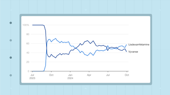 data stories thumbnails Adderall Shortage and New Generics