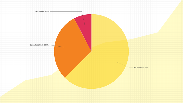 medication-debt-data-story.png