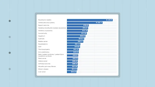 data stories thumbnails The Most Expensive Conditions May Cost Patients