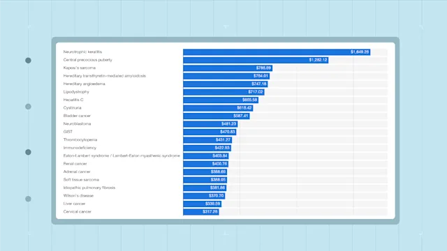 data stories thumbnails The Most Expensive Conditions May Cost Patients