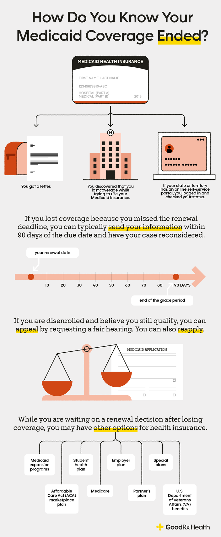 An infographic showing how to know if your Medicaid coverage ended, and ways to reinstate it.