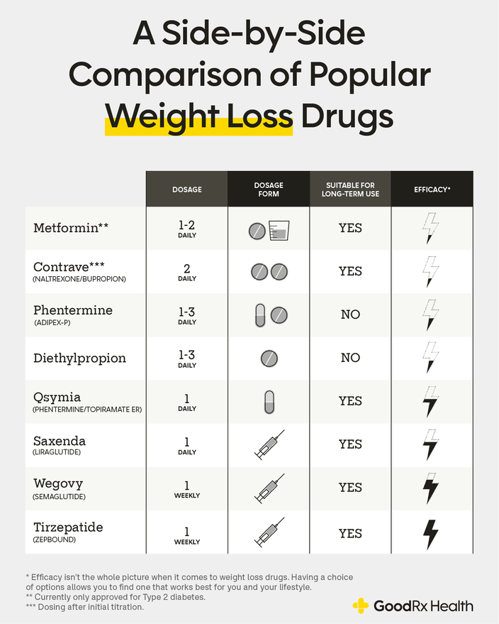 weightloss medication