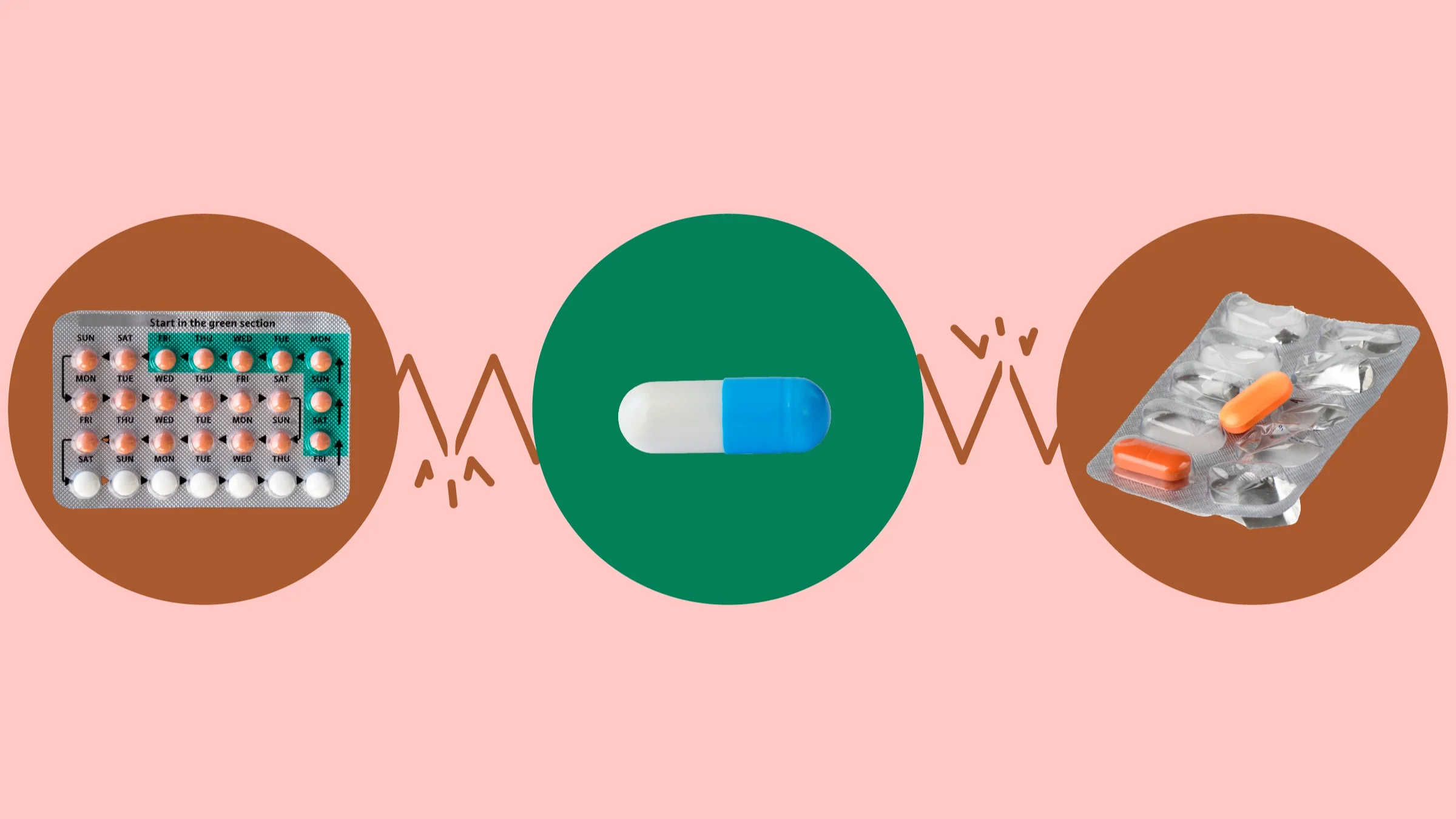 The image shows a light red background with three circles across the frame. In the center, on a green circle, is a white and blue capsule pill. On the left, on a red circle, is a birth control blister pack. On the right, on a red circle, is a mostly empty blister pack with orange pills.