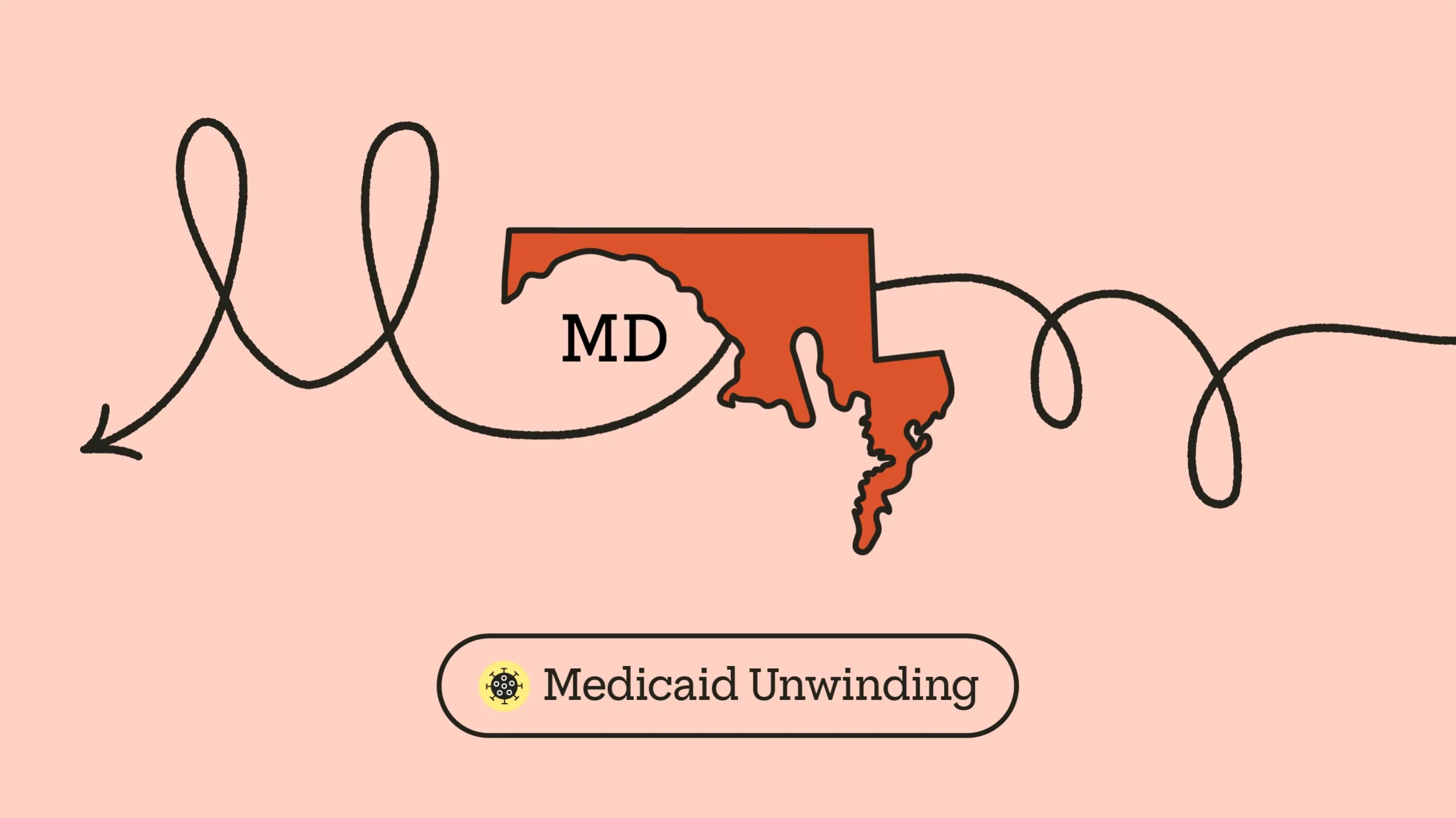Light red-pink background with red state outline of Maryland in the center. There is a looping arrow across the frame creating the letter “M.” At the bottom it reads “Medicaid Unwinding” with a COVID-19 icon.