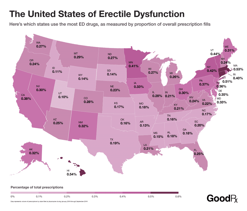 The United States of Erectile Dysfunction map