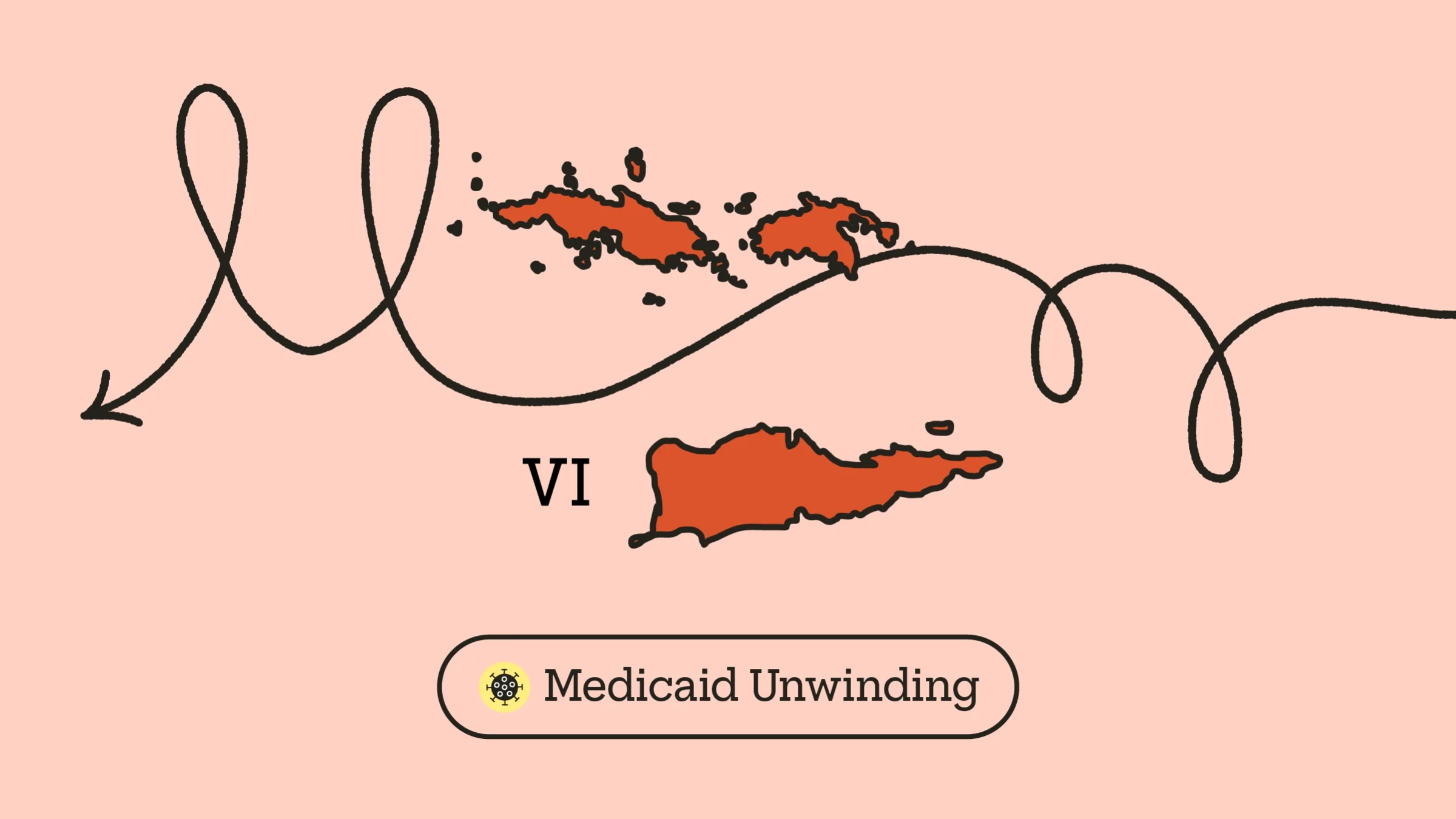 A graphic includes an outline of the U.S. Virgin Island with a doodle arrow going through it and “Medicaid Unwinding” typed underneath, next to a COVID icon.