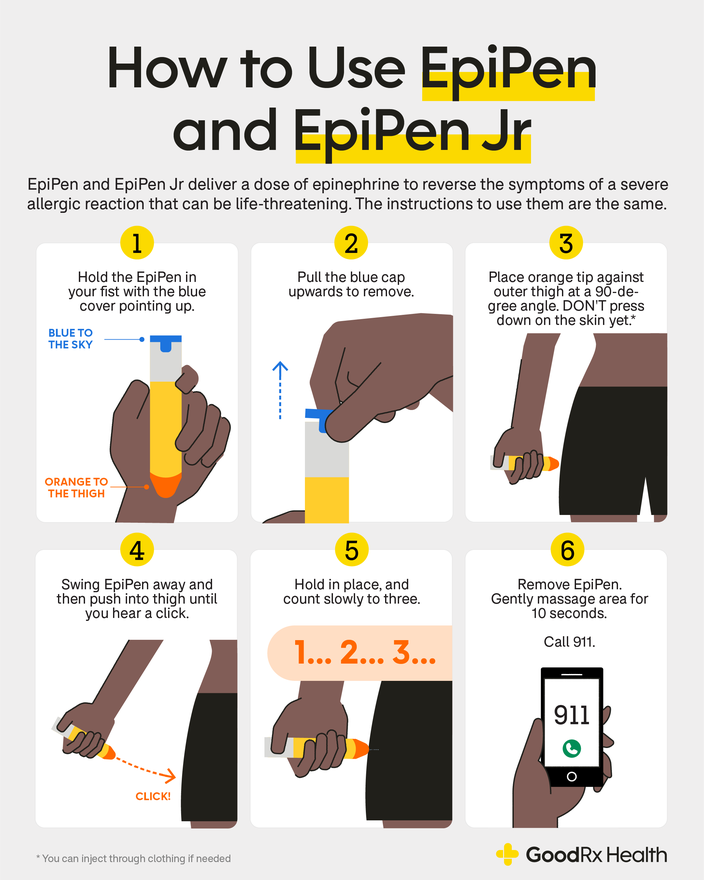 Infographic showing how to use and EpiPen and EpiPen Jr.