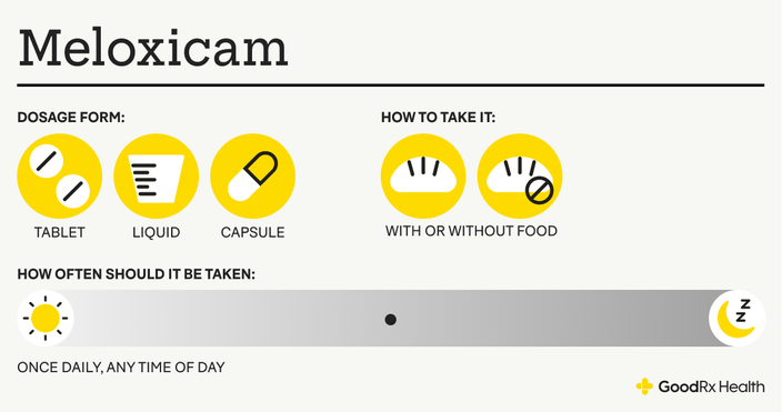 can gabapentin and meloxicam be taken at the same time