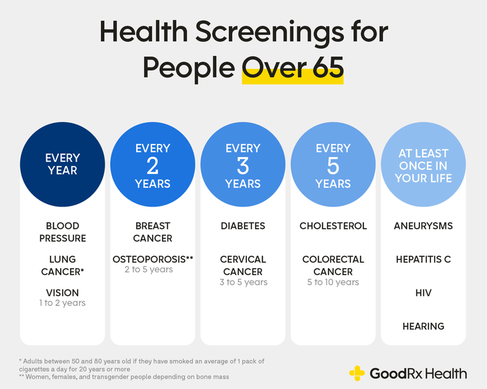4 Medical Screenings You Should Have Every Year