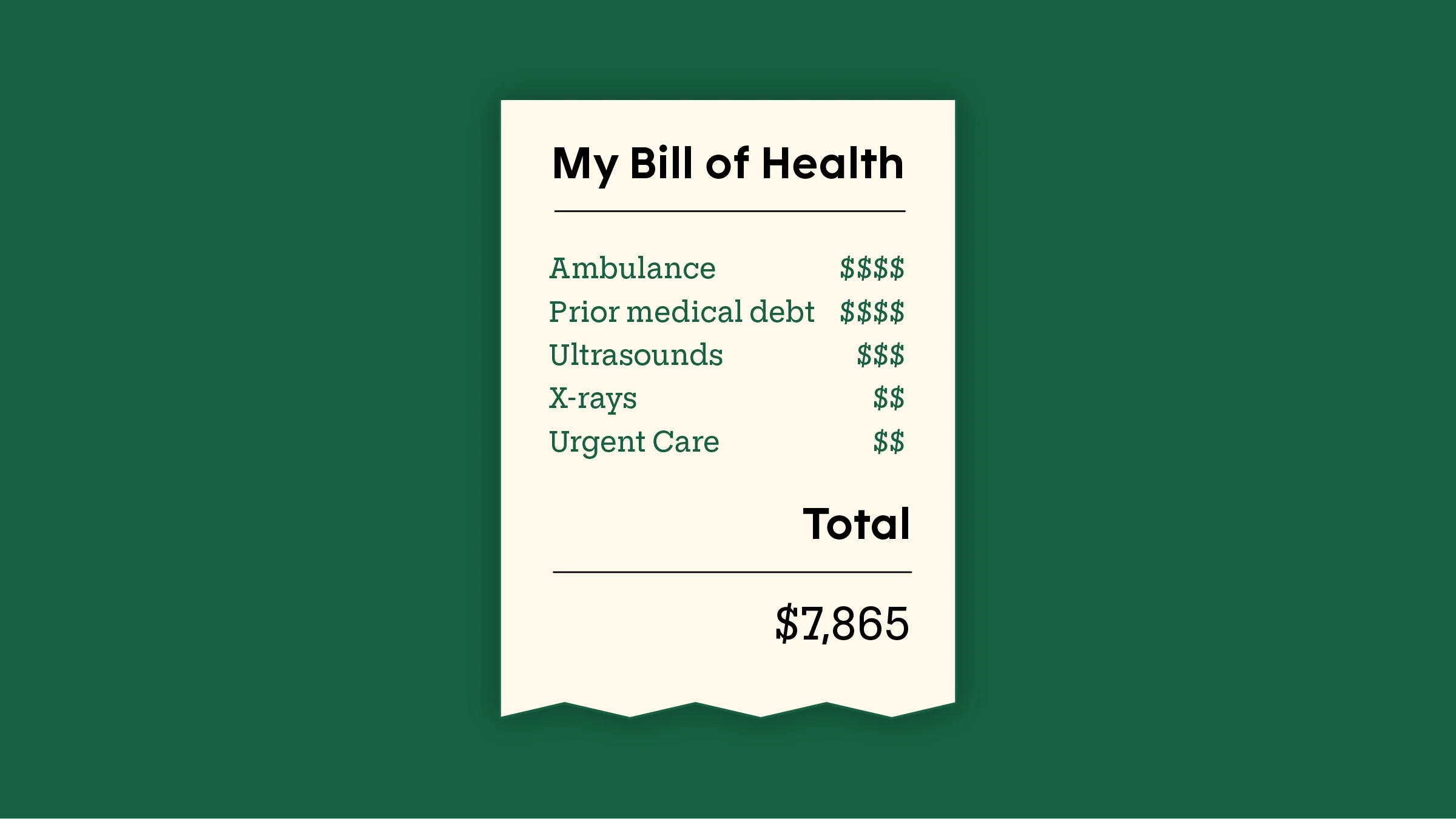 Green background with a receipt like graphic showing the breakdown of healthcare costs for Tarah. It reads: “My Bill of Health: Ambulance, prior medical debt, ultrasounds, x-rays, urgent care. Total: $7,865.”