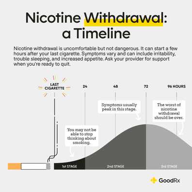gabapentin withdrawal after 1 week