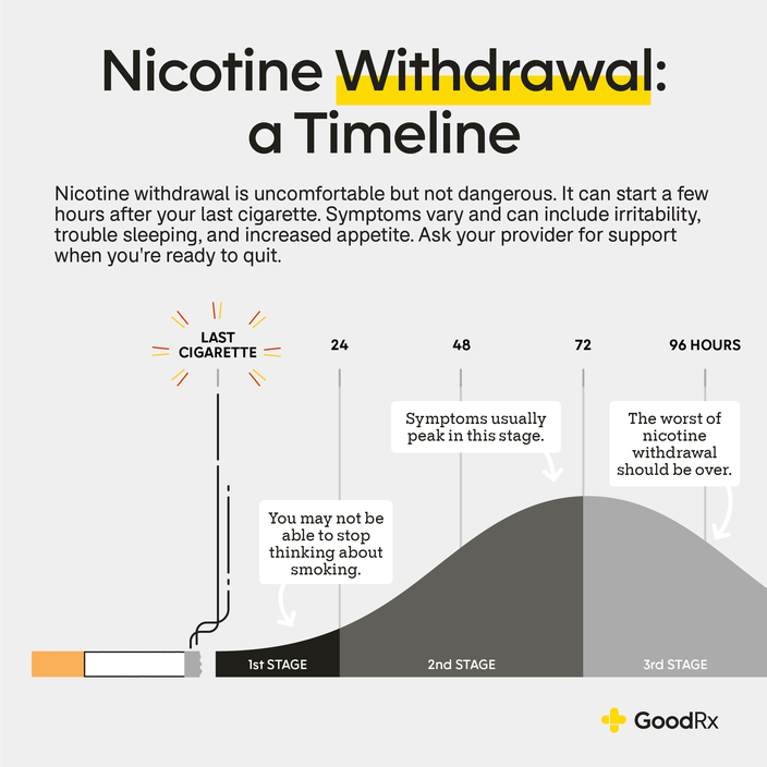 50 Unbelievable Benefits Of Quitting Smoking Timeline 2024 Guide