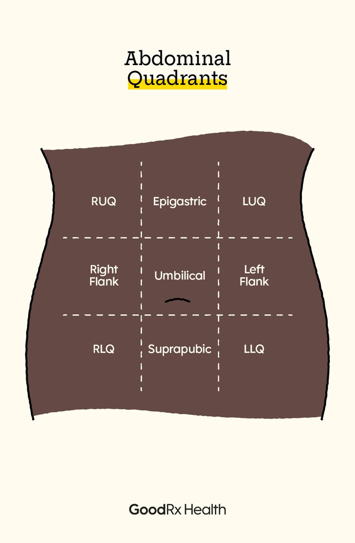 where is gastric pain located