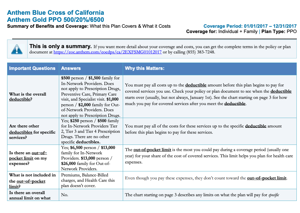 What Is a Summary of Benefits and Coverage and How Should I Use it
