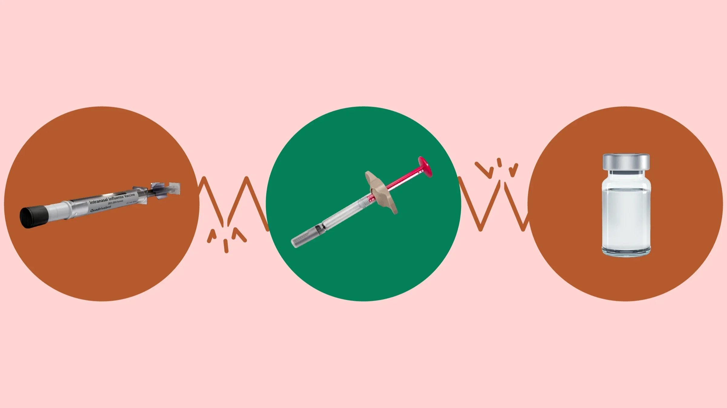 Custom graphic showing the types of medications that interact with Humira. In the center, on a green circle, is a red and gray plastic syringe. On the left, on a red circle, is a gray nasal flu vaccine. On the right, on a red circle, is a medication vial.
GoodRx Health
