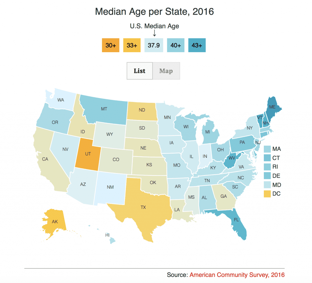 Median Age per State, 2016, map