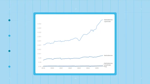 Testosterone fill rate by drug name
