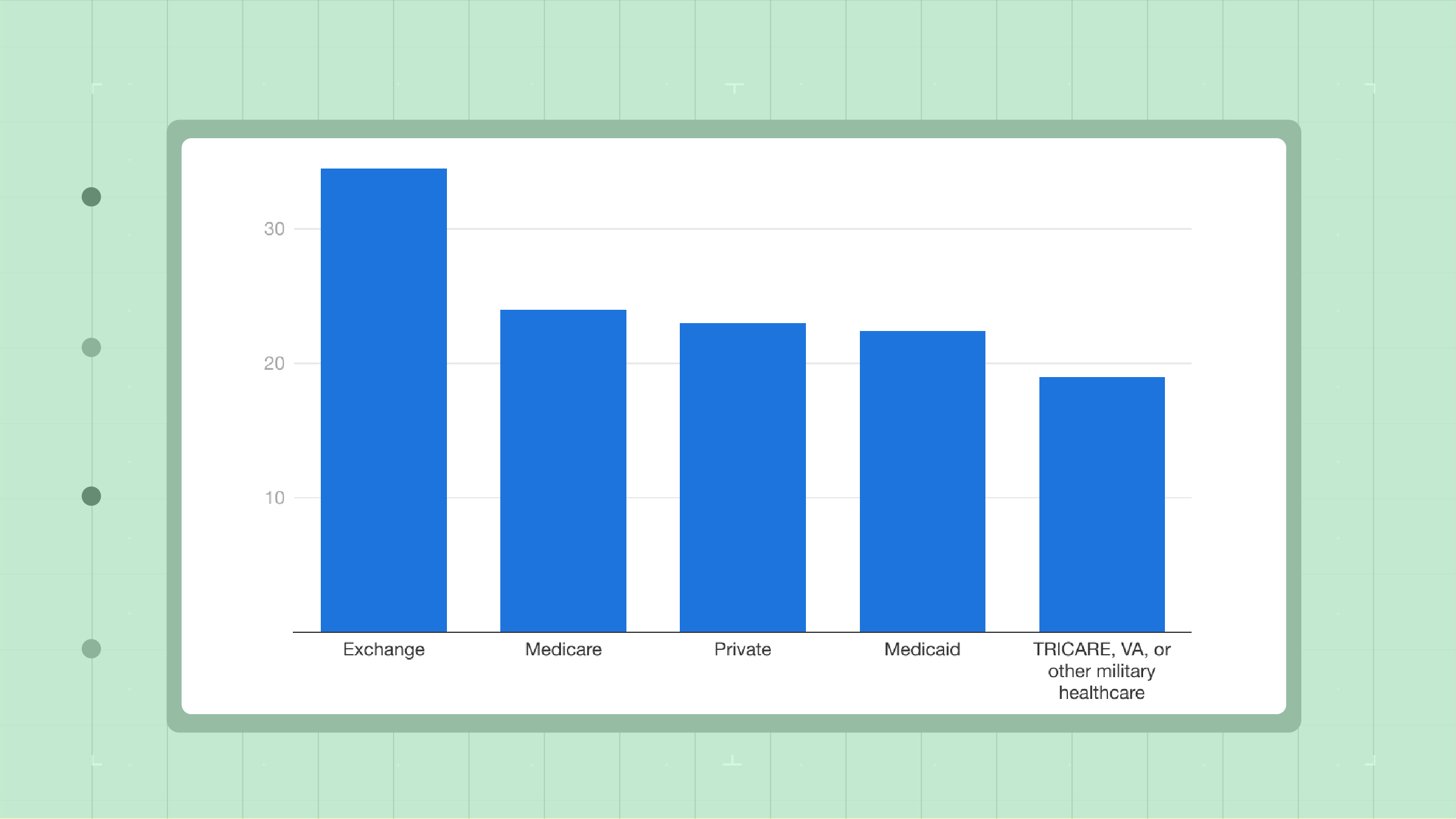 data stories thumbnails A Third of Americans Aren’t Filling Thei