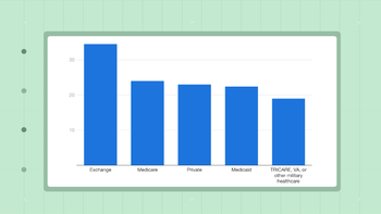 data stories thumbnails A Third of Americans Aren’t Filling Thei