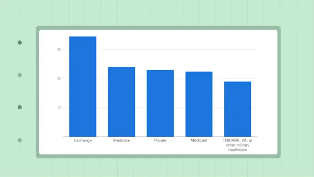 data stories thumbnails A Third of Americans Aren’t Filling Thei