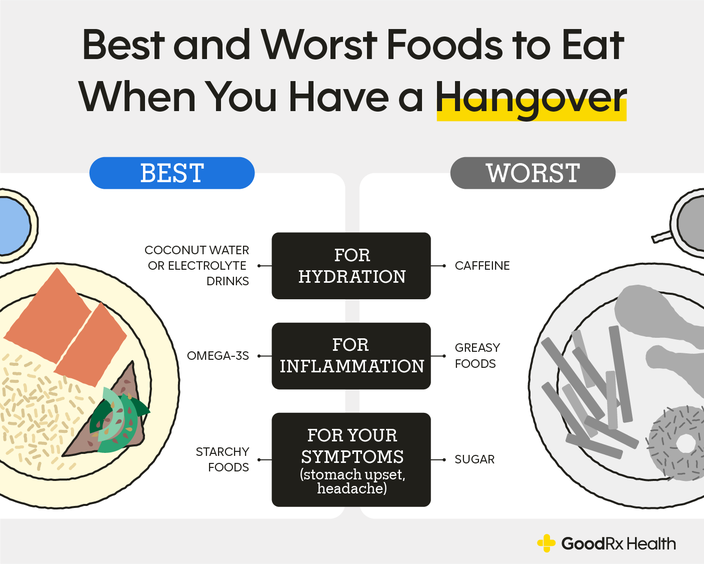 Infographic outlining the best and worst foods to eat when you have a hungover. 