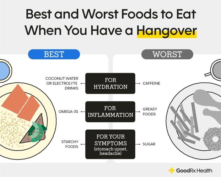 Infografica che illustra i cibi migliori e peggiori da mangiare quando si hanno i postumi di una sbornia. 