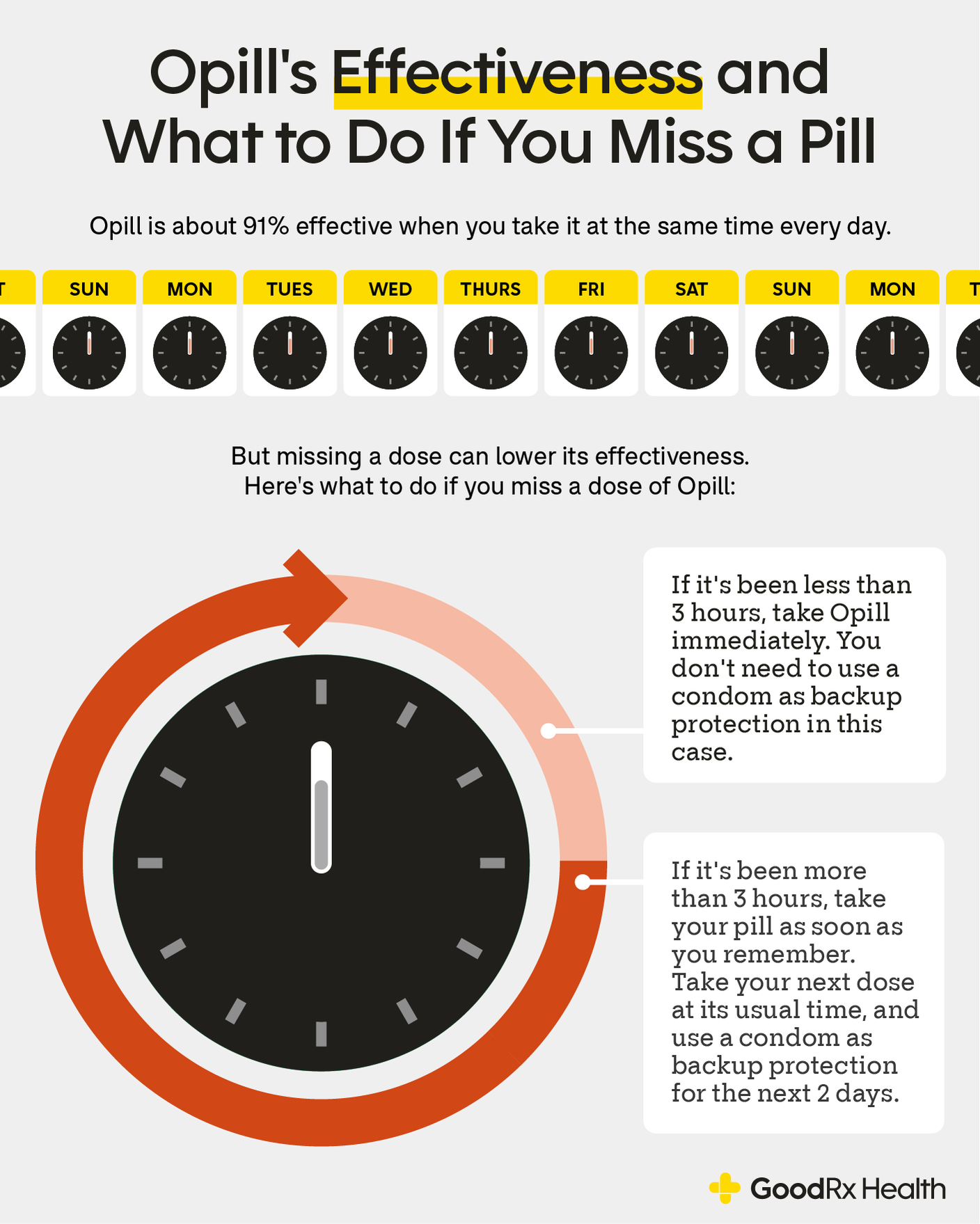 7 Things to Know About Opill First OTC Birth Control Pill GoodRx