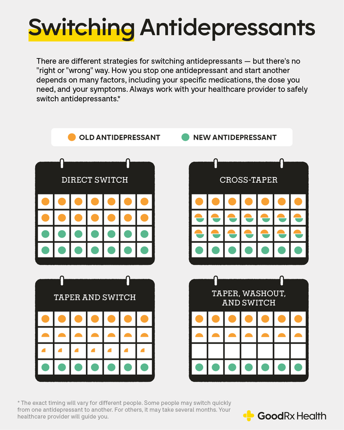 An infographic showing how to switch antidepressants.
