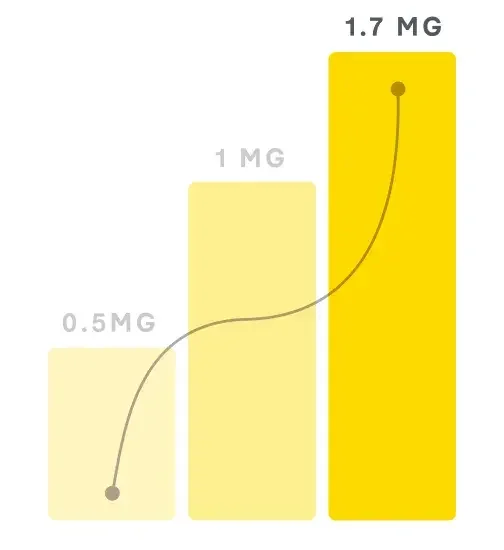Calendar interface for medication refill scheduling